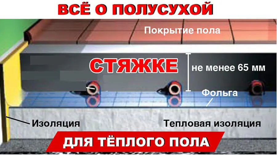 Минусы полусухой стяжки для теплого пола